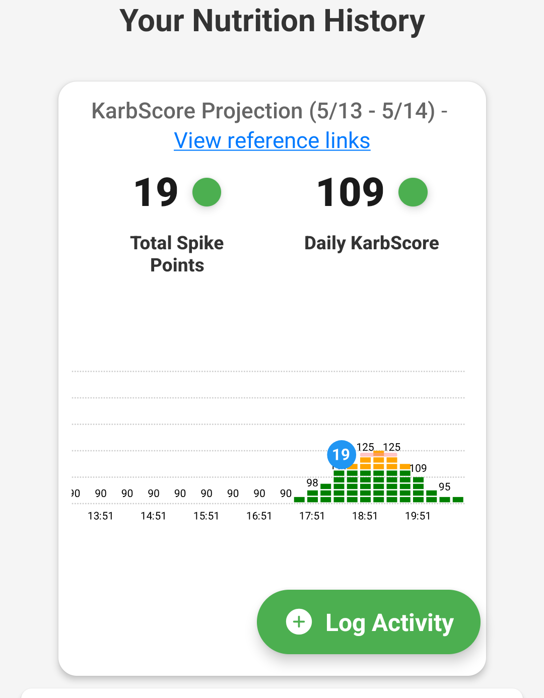 KarbCoach carb impact graph for a meal